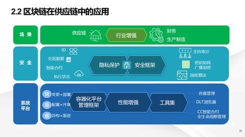 智能制造 數(shù)字化轉(zhuǎn)型下智慧工廠建設(shè)的解決方案與信息系統(tǒng)集成服務(wù)